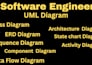 do uml diagrams, erd,data flow dfd usecase,class srs writing